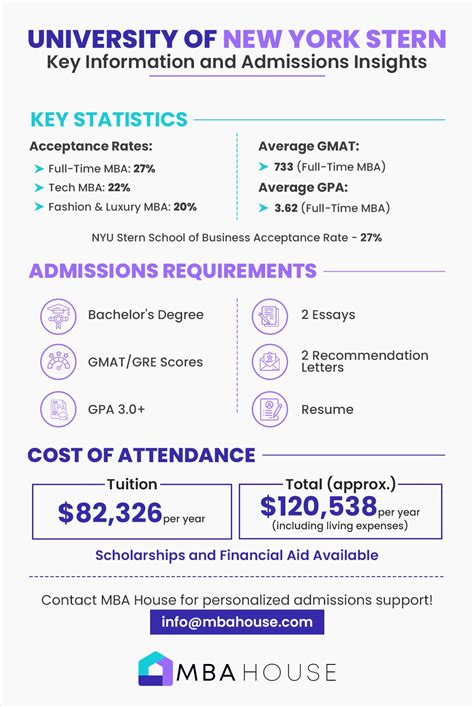 Nyu Poly Acceptance Rate