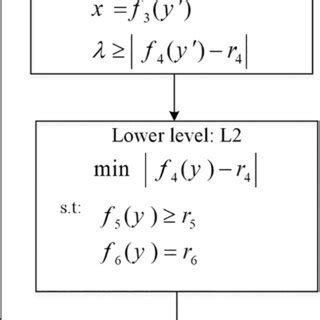 Image result for Iterative Flowchart