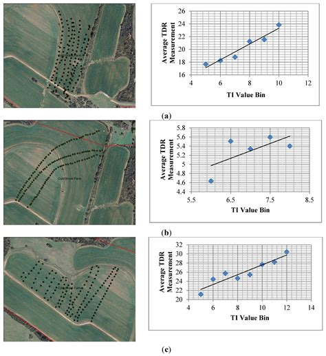 Validation of a Locally Revised Topographic Index in Central New Jersey ...