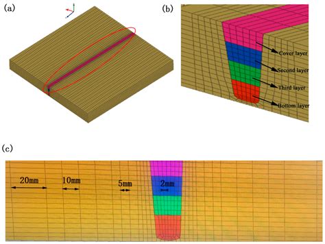 Analysis of the Effect of Tungsten Inert Gas Welding Sequences on ...
