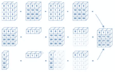 Matrices En Python 的图像结果