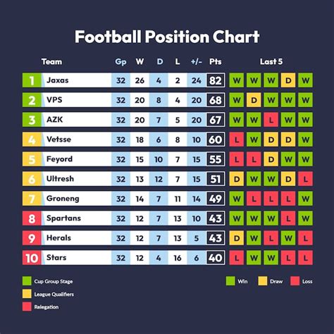 Image result for Position Chart
