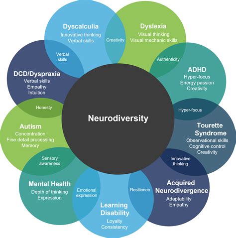 Neurodiversity Essentials - Neurodiversity - Research Guides (LibGuides ...