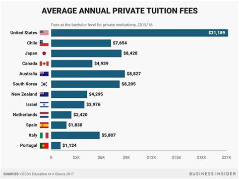 出国留学一年大概要多少钱（出国留学费用一览表） - 汇达财经