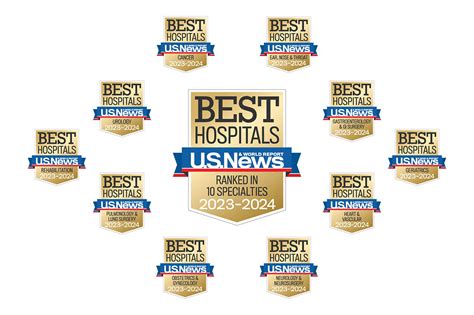 Best Hospitals in the United States | WebMD Choice Awards