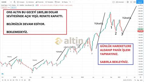 Ons Altın - Yıllık Grafik - 24.02.2021 - Altin.in