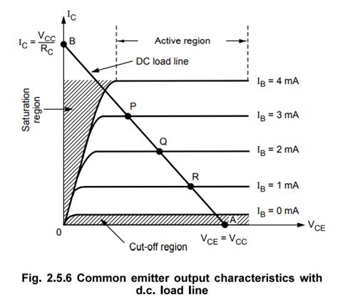 Biasing of BJT - Bipolar Junction Transistors