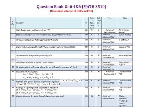 Question Bank 4 & 6 MATH 3510 - Question Bank-Unit 4&6 (MATH 3510 ...