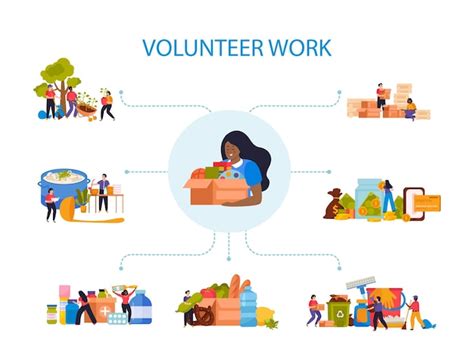 Volunteering Work Examples 的图像结果