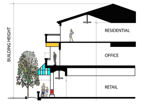 Image result for LibGuide Design