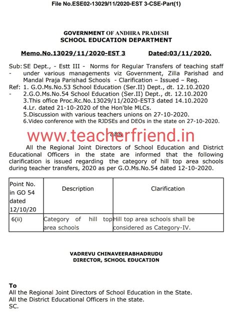 AP Norms for Regular Transfers of teaching staff under various ...