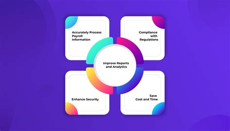 Image result for Best Payroll Software