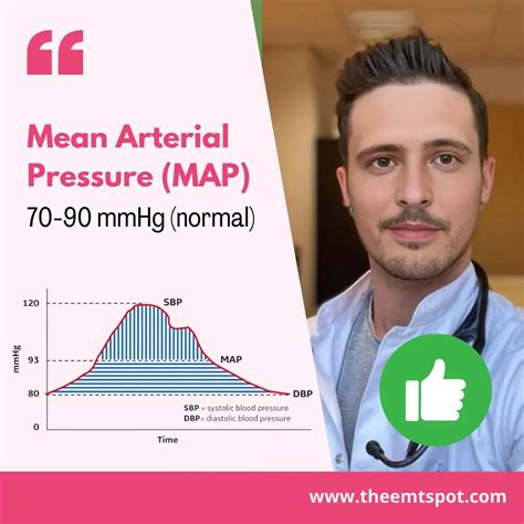 Normal Map Blood Pressure