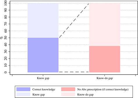 Image result for Isolation Room Design