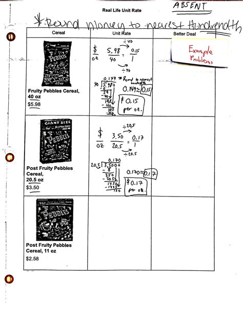 Image result for Examples of Unit Rates