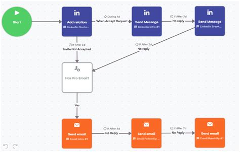 Create Customer Segmentation 的图像结果