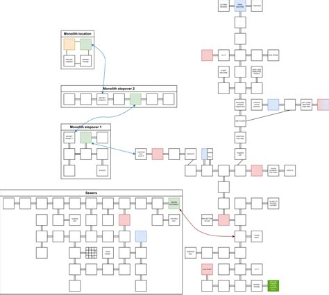 Image result for Submachine Map