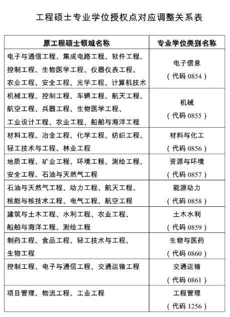湖南农业大学研究生院/党委研究生工作部-学位工作-学位授予