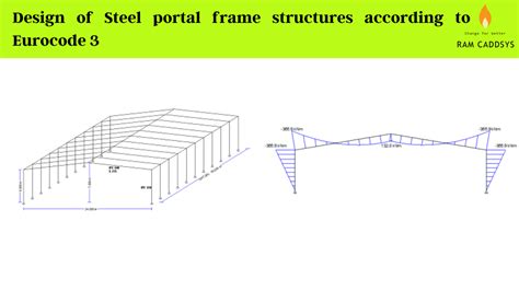 Image result for Portal Frame Design