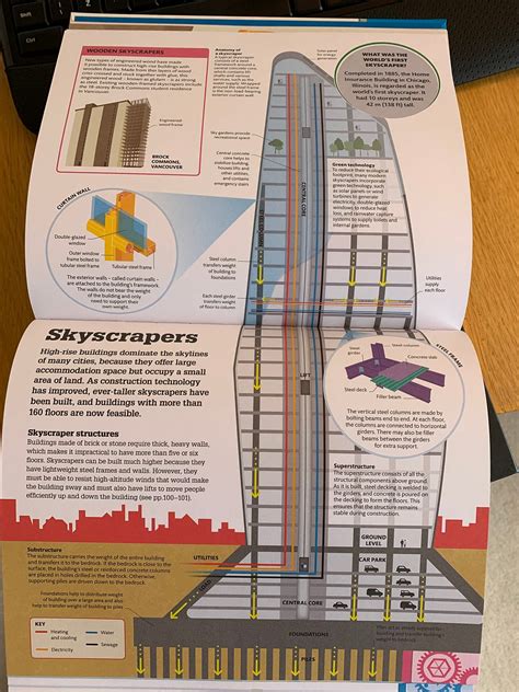 How Things Actually Work 的图像结果