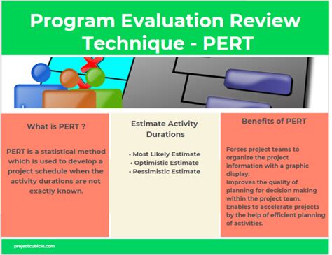 Image result for Program evaluation and review technique PERT Chart Tutorial