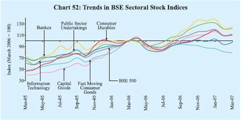 Reserve Bank of India - RBI Bulletin