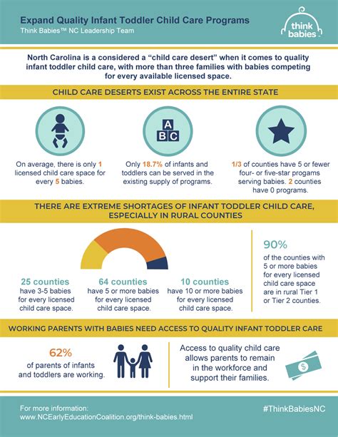 First 2000 Days | FGV Smart Start