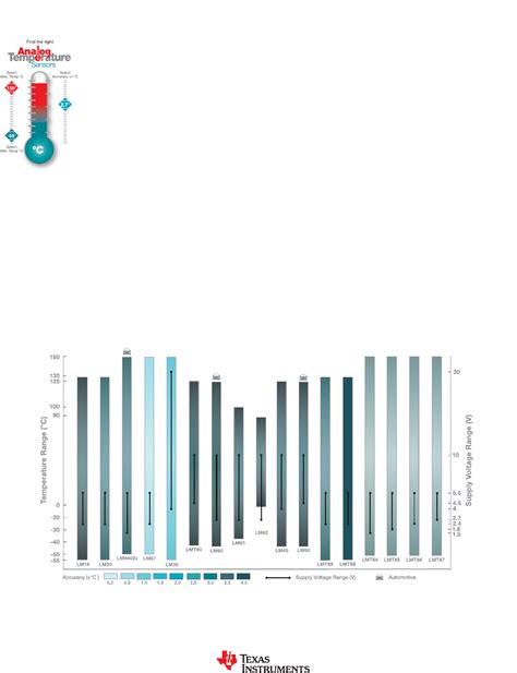 Analog Temperature Sensors Datasheet by Texas Instruments | Digi-Key ...