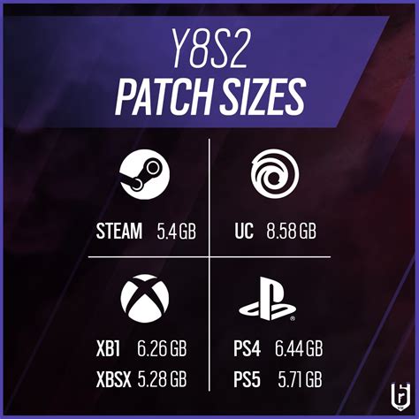 R6 Server Status (Rainbow Six Siege Servers are Down)