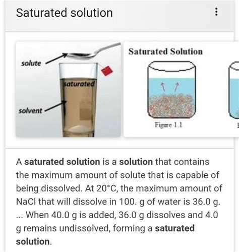Image result for Saturated Science