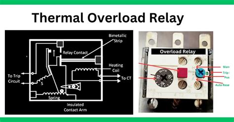 Image result for Overload Relay Working Principle