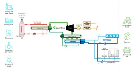 Image result for Waste Heat Recovery Unit Working Animation
