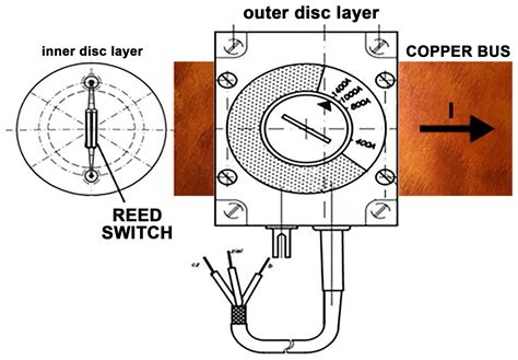 Development and Application of PIKH-Type Current Sensors to Prevent ...