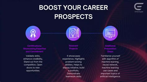 Image result for Python Data Science Packages Slides