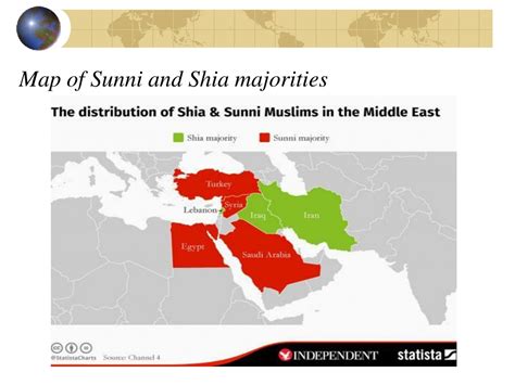 PPT - The Middle East PowerPoint Presentation, free download - ID:8942143