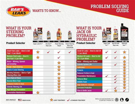 Buy Bar's Leaks H60-1 Hydraulic Seal Stop Leak & Conditioner, 128 ...