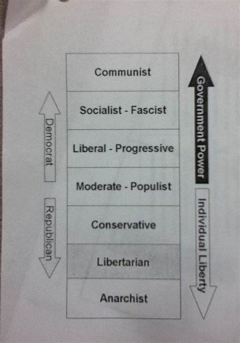 Ideology Spectrum Graph 的图像结果