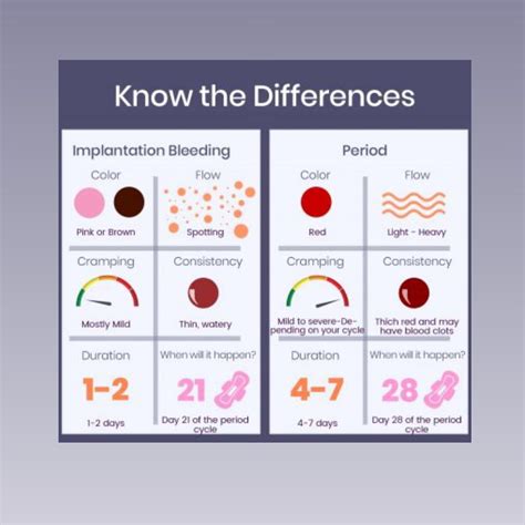 Light Pink Signs Of Implantation Bleeding