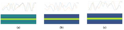 CAEP: Cross-Modal Adaptive Embedding Prediction for Self-Supervised ...