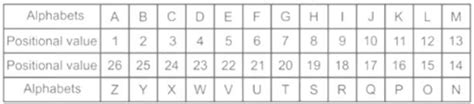 MCQ: Similarities and Differences - 1 Free MCQ Practice Test with ...