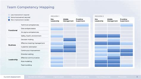 Image result for Implementation Capacity