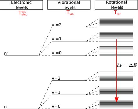 Molecule Energy Control 的图像结果