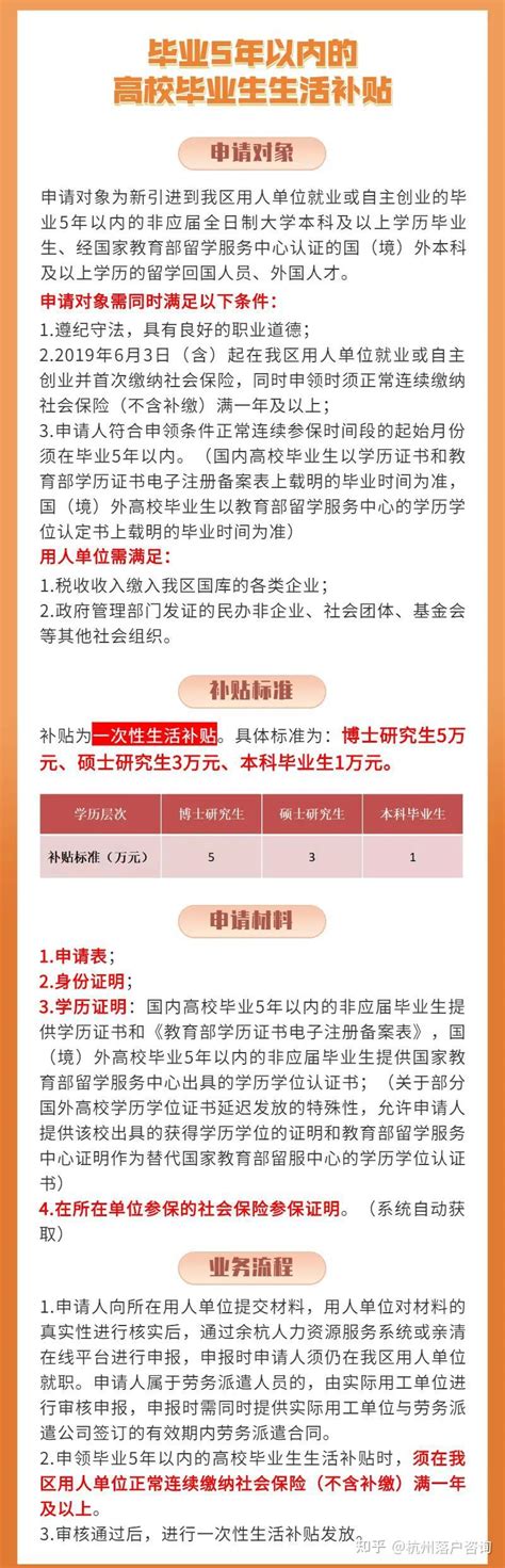 地方人才政策再升级！杭州调整应届生补贴：本科1万、硕士3万_手机新浪网