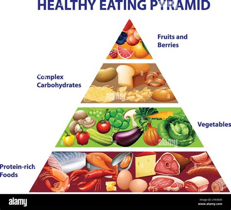 Balanced Diet 的图像结果