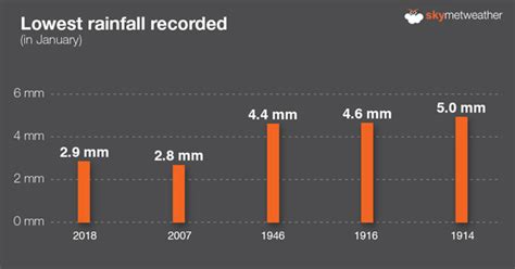 La Nina causes winter rains in India to hit record low, least since ...