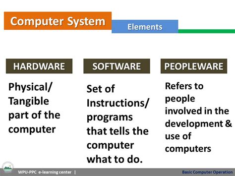 Computer System Elements – Hardware | e-Class