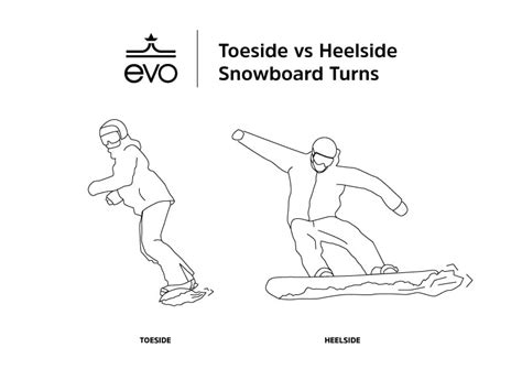 Snowboard Tips 的图像结果