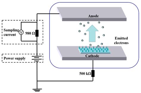 Stable Field Emission from Vertically Oriented SiC Nanoarrays