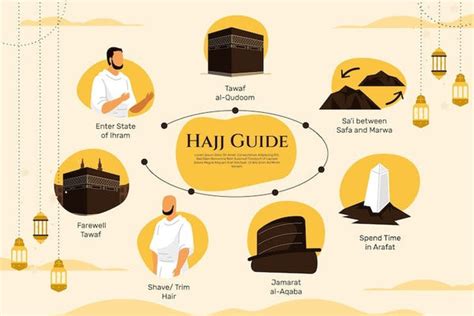 Your Ultimate Hajj Guide & Dua Cards | Islamic Kid Store – The Islamic ...