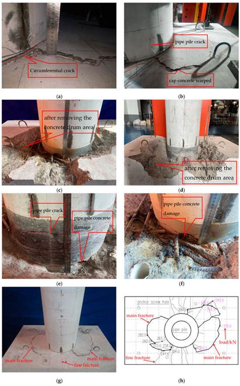 Bearing Performance of Prestressed High-Strength Concrete Pipe Pile Cap ...